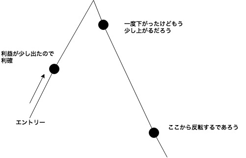 プロスペクト理論
