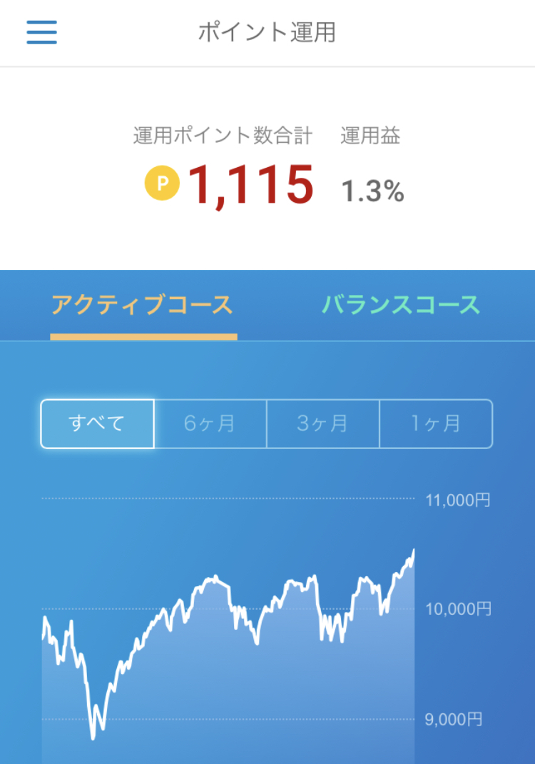 ポイント運用