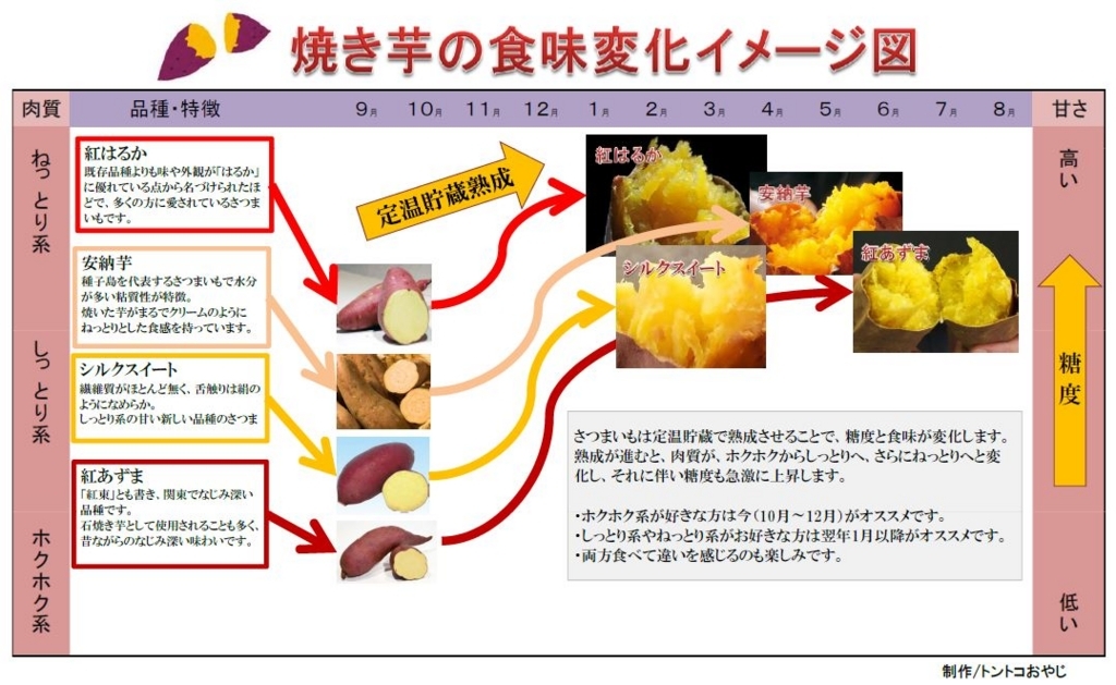 f:id:ptgj:20171007212345j:plain f:id:ptgj:20171007212345j:plain