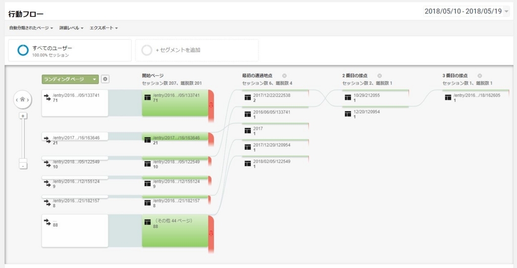 f:id:ptgj:20180519113718j:plain