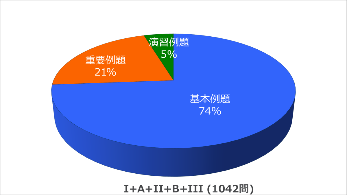 f:id:ptizm:20190812132405p:plain f:id:ptizm:20190812132405p:plain