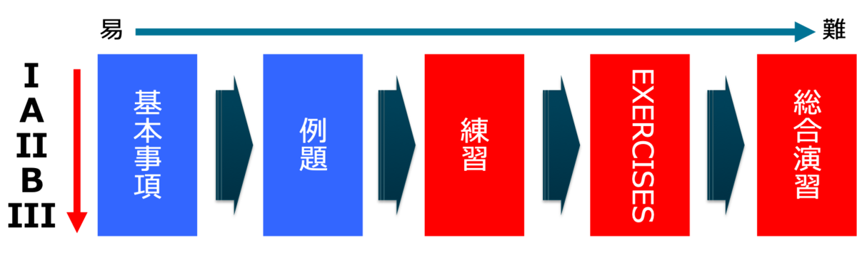f:id:ptizm:20190916183210p:plain f:id:ptizm:20190916183210p:plain