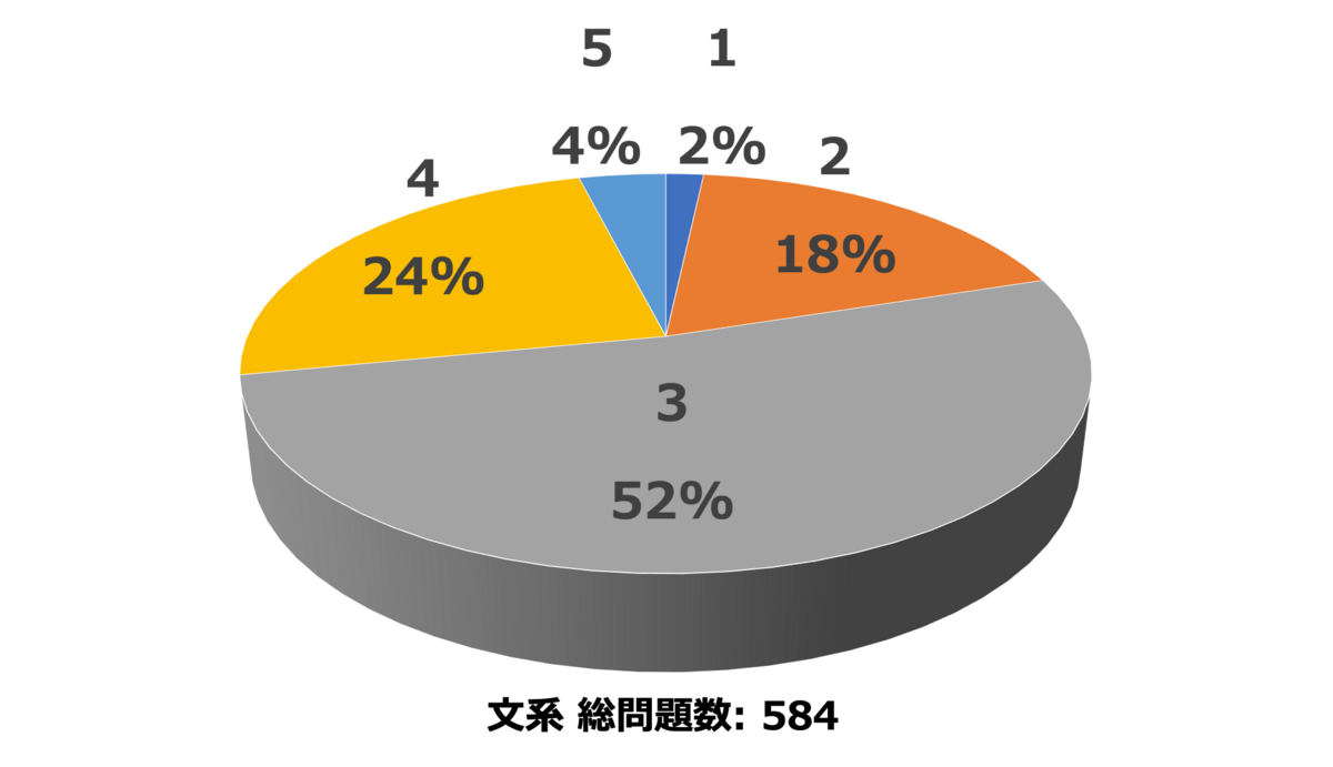 青チャートを完璧にする - 参考書でDIY
