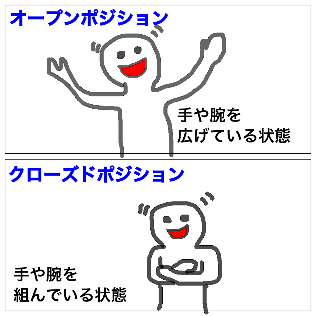 オープンポジションとは 人気 最新記事を集めました はてな