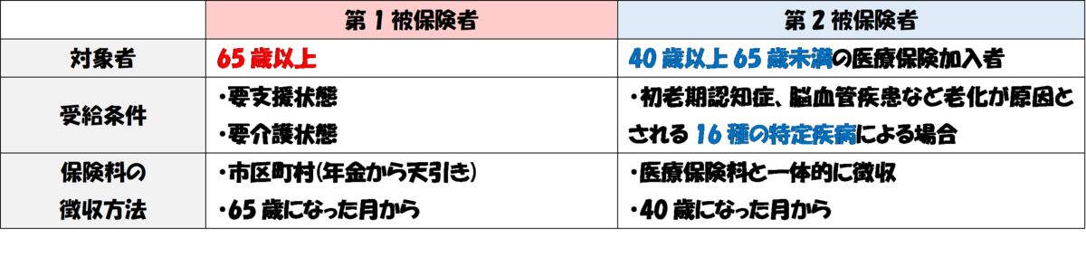 f:id:ptoutput:20210917104550p:plain