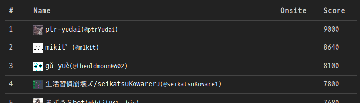 f:id:ptr-yudai:20190417225437p:plain