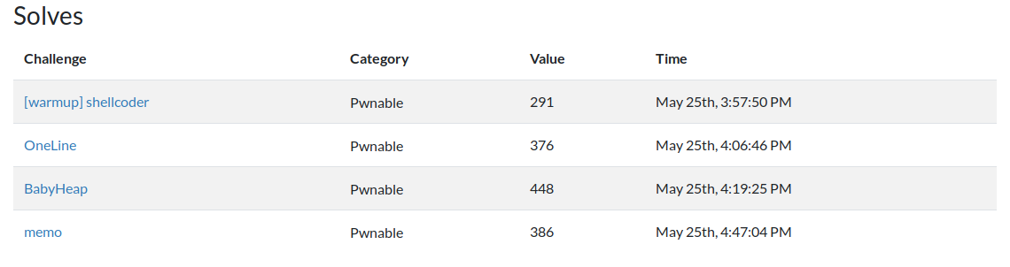 f:id:ptr-yudai:20190526150838p:plain