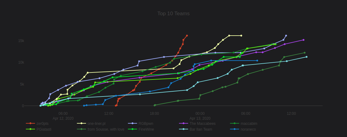 f:id:ptr-yudai:20200413152906p:plain f:id:ptr-yudai:20200413152906p:plain