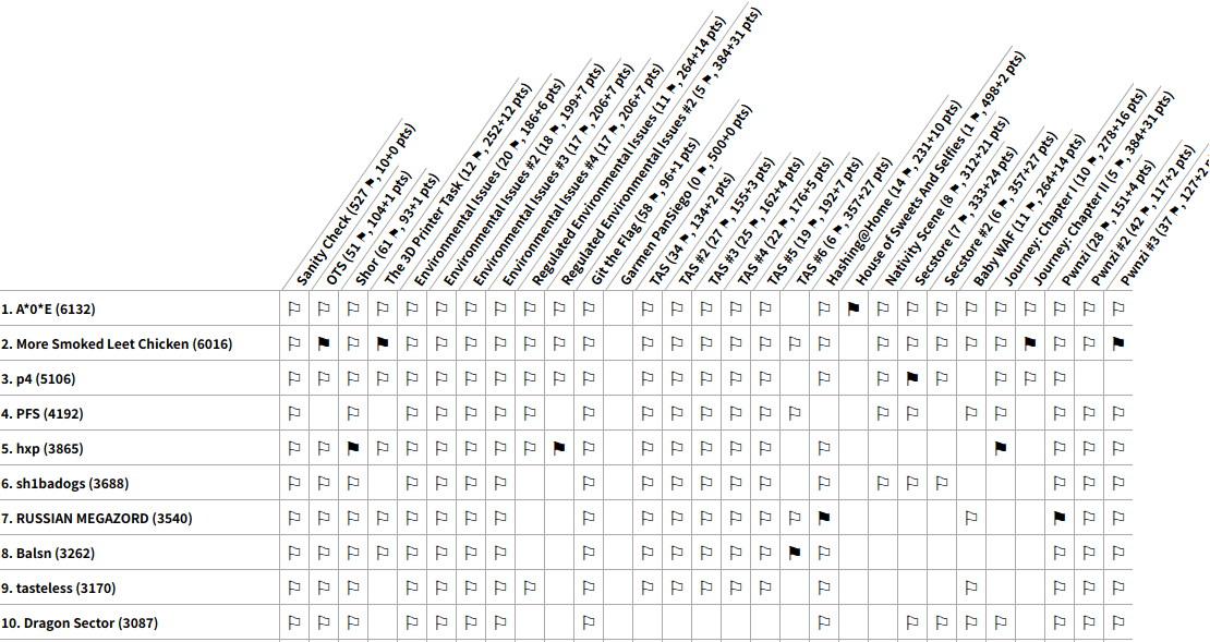 f:id:ptr-yudai:20200511085625p:plain f:id:ptr-yudai:20200511085625p:plain