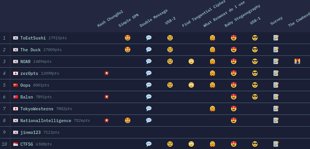 f:id:ptr-yudai:20200607182828p:plain