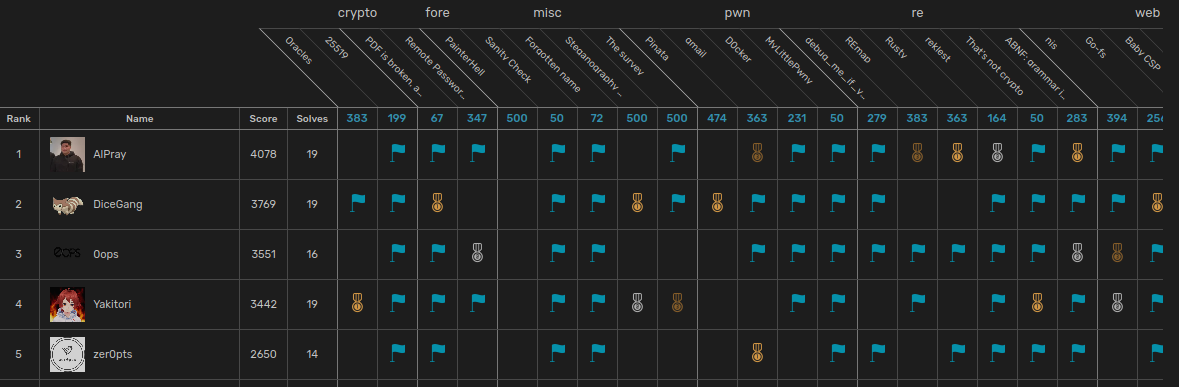 f:id:ptr-yudai:20210201103806p:plain