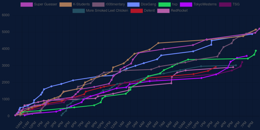 f:id:ptr-yudai:20210309225624p:plain