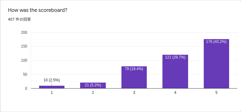 f:id:ptr-yudai:20210309232245p:plain