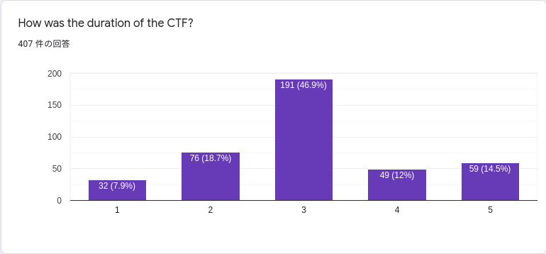 f:id:ptr-yudai:20210309232318p:plain