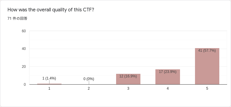 f:id:ptr-yudai:20210829230213p:plain