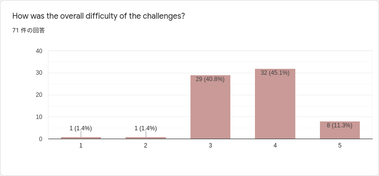 f:id:ptr-yudai:20210829230242p:plain