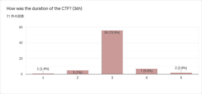 f:id:ptr-yudai:20210829230431p:plain