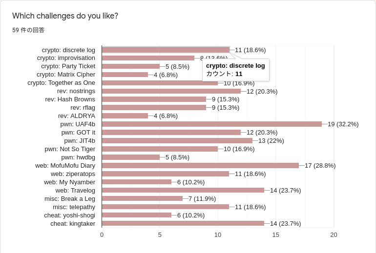 f:id:ptr-yudai:20210829230629p:plain