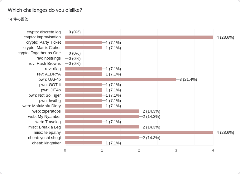 f:id:ptr-yudai:20210829230802p:plain