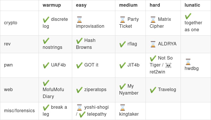 f:id:ptr-yudai:20210829235401p:plain