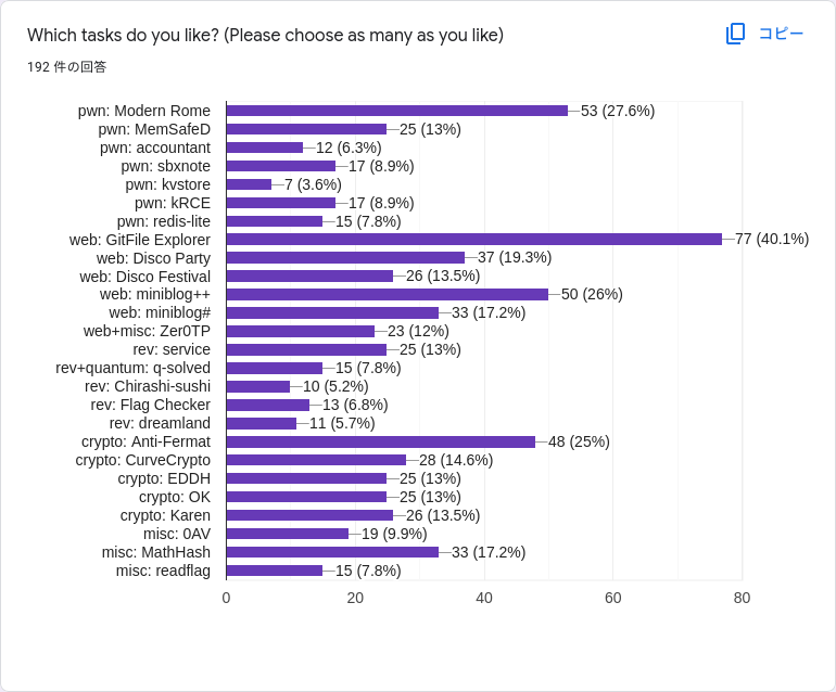 f:id:ptr-yudai:20220321185955p:plain