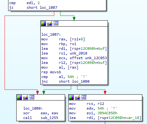 TSG CTF 2023 Writeup - CTFするぞ