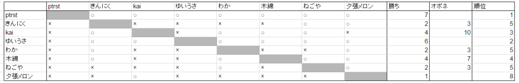 f:id:ptrst:20161106205608p:plain