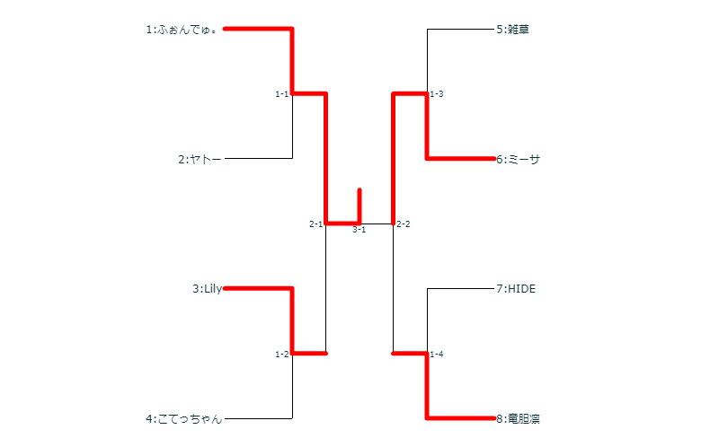 f:id:ptrst:20171210181923p:plain