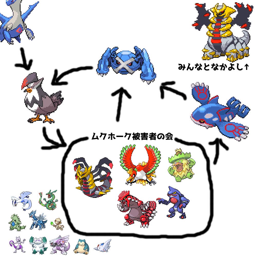 メガカイロスは強い メガカイロスは強い
