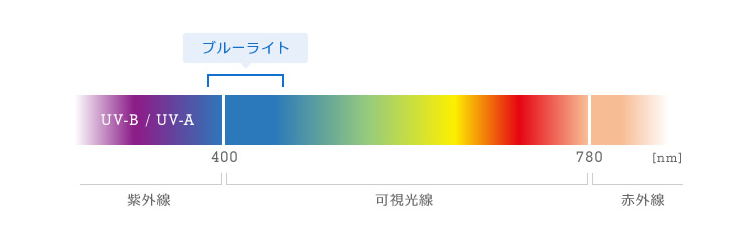 f:id:ptskunx:20161113180842p:plain f:id:ptskunx:20161113180842p:plain
