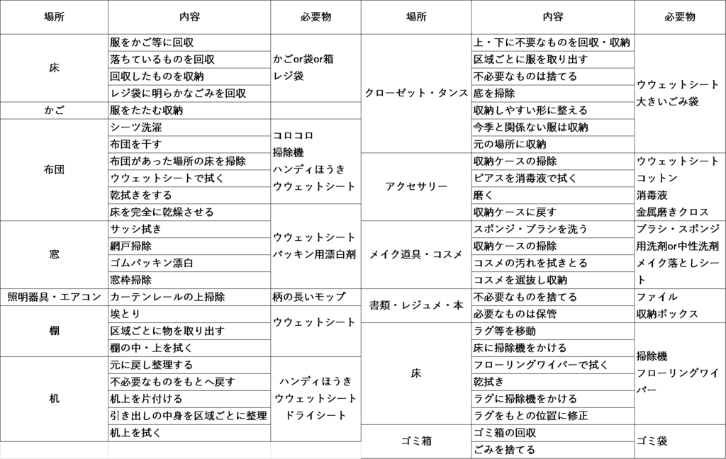 自分の部屋の大掃除方法 片付けリスト 快適百貨