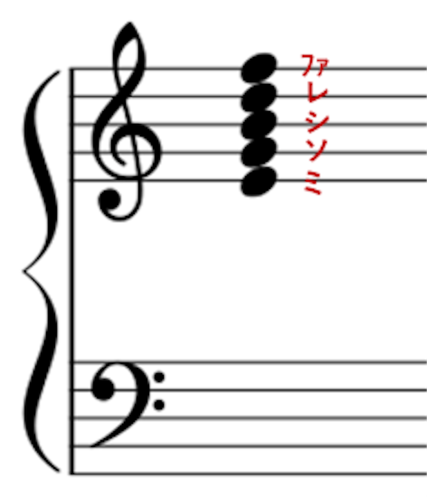 音階を書かずに読む方法 楽譜を見ても曲のイメージが湧かず 周りとの差が開き自信をなくしていた保育学生が たった1ヶ月間 毎日楽譜 を自分のペースで声に出して読むだけで ピアノをスラスラ弾けるようになり 周りとの差を一気に縮め 私にもピアノ教えて と