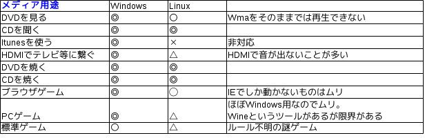 f:id:public2015:20160629225625p:plain