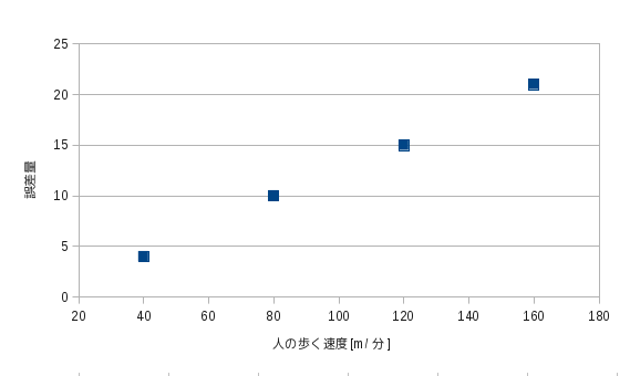 f:id:public2015:20160630222637p:plain