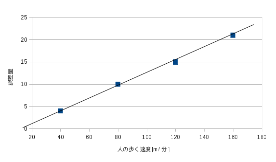 f:id:public2015:20160630222643p:plain
