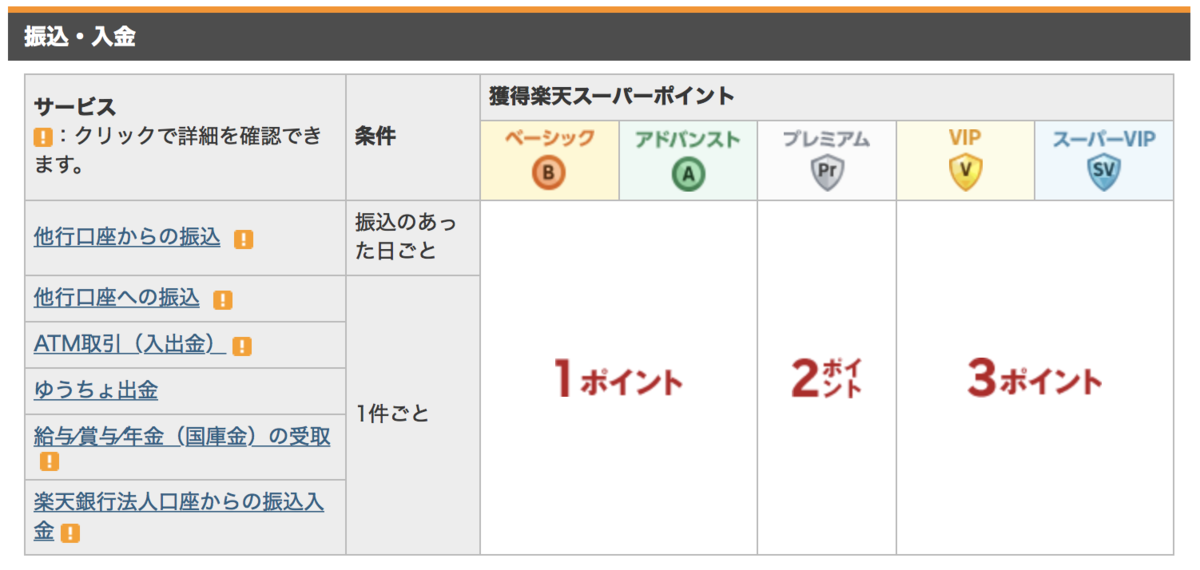 f:id:pucchix3:20200326192624p:plain