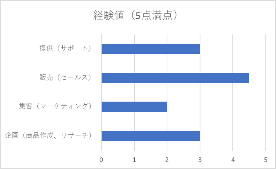 f:id:puchi_merry:20190423155954p:plain f:id:puchi_merry:20190423155954p:plain