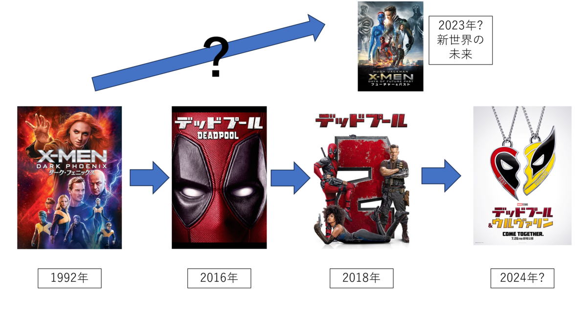 X-MENシリーズ＋デッドプールシリーズ （本】映画X-MEN系パンフ