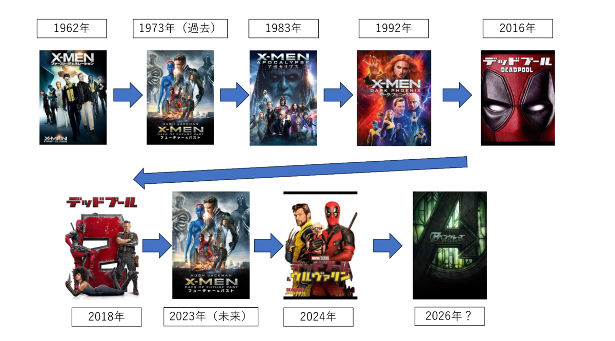 映画X-MENシリーズのおさらい(2026年9月21日更新) - プチバヤシの 映画X-MENシリーズのおさらい(2026年9月21日更新) - プチバヤシの