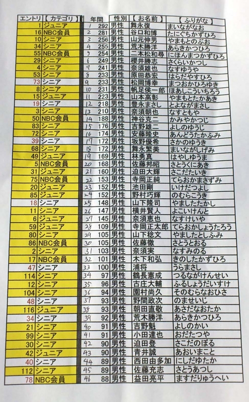 f:id:puchitenshi:20130929235337j:image