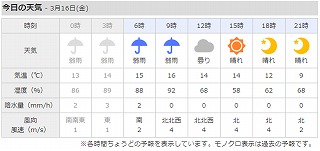 f:id:puchitenshi:20180320185123j:plain