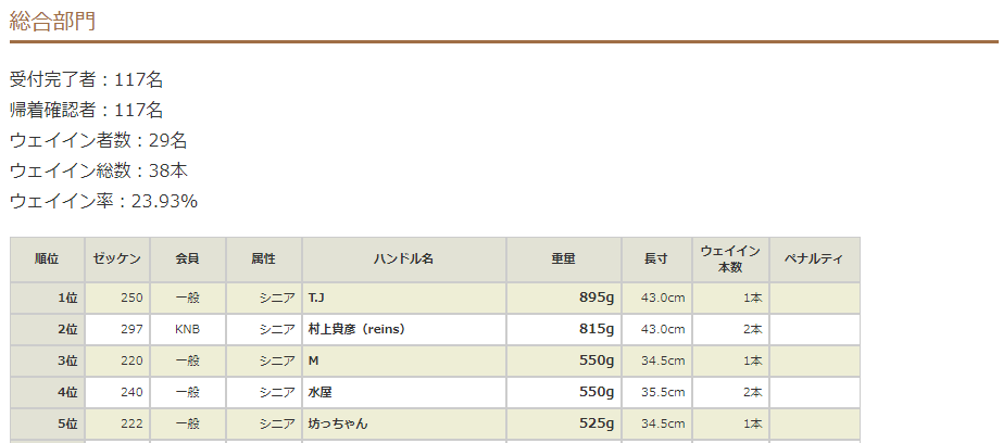 f:id:puchitenshi:20181128023540p:plain f:id:puchitenshi:20181128023540p:plain