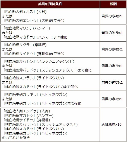 f:id:pudding_MHF:20181128183752j:plain f:id:pudding_MHF:20181128183752j:plain