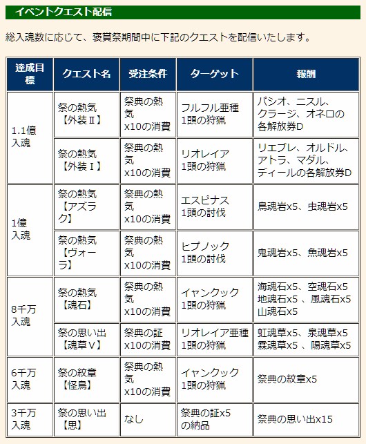 第132回狩人祭 勝ちネコからの挑戦状 開催 びゅわ速報