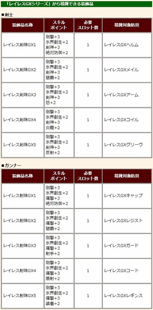 f:id:pudding_MHF:20190109154653j:plain