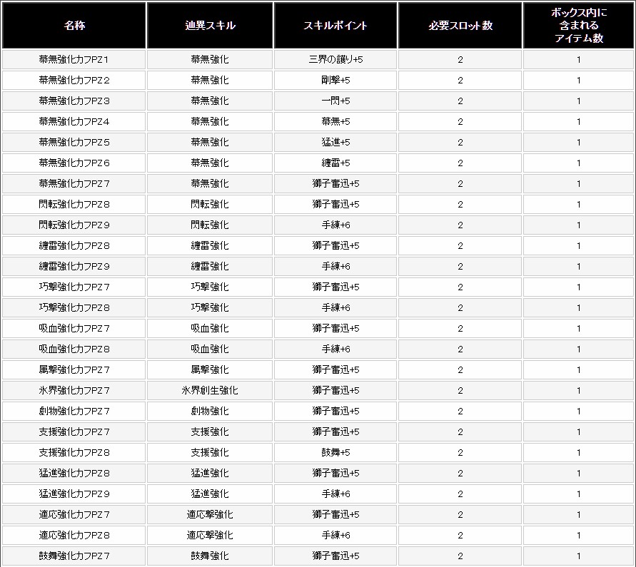 f:id:pudding_MHF:20190227145227j:plain