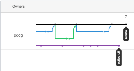 f:id:pudding_info:20180608134123p:plain f:id:pudding_info:20180608134123p:plain