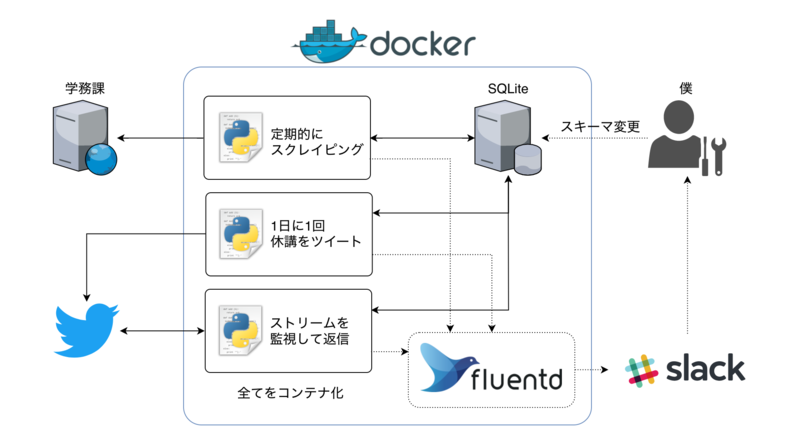 f:id:pudding_info:20181213001938p:plain