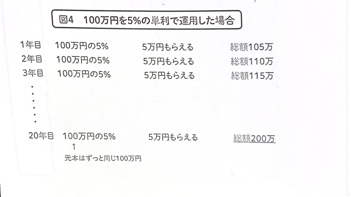 f:id:pugeekun:20210618203720p:plain