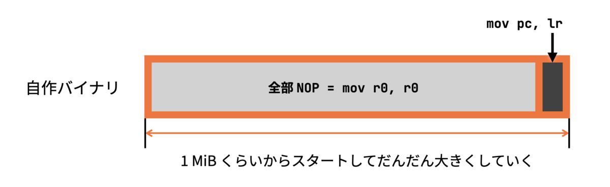 f:id:puhitaku:20211120061513p:plain